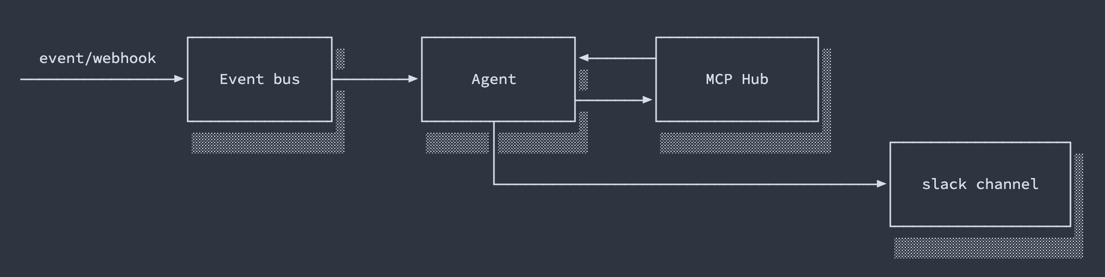 Initial architecture